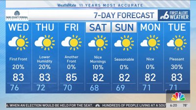 NBC6 First Alert Forecast – Nov. 13, 2024 – Morning