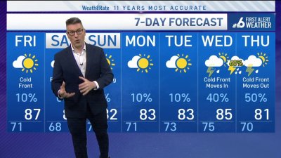 NBC6 First Alert forecast – Nov. 14, 2024 evening