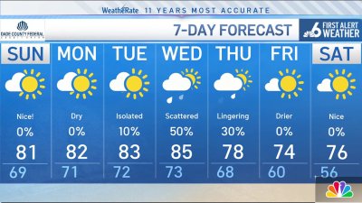 NBC6 First Alert Forecast – November 17, 2024 – Morning