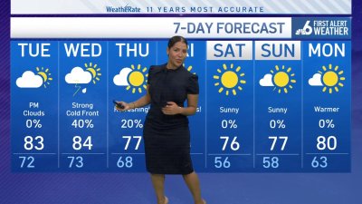 NBC6 First Alert forecast – Nov. 18, 2024 evening