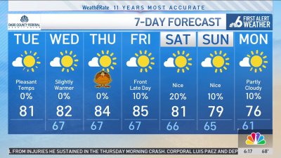 NBC6 First Alert Forecast – Nov. 26, 2024 – Morning