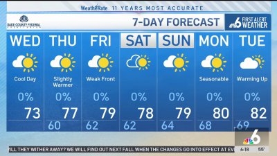 NBC6 First Alert Forecast – Dec. 4, 2024 – Morning