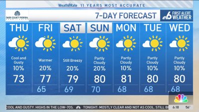 NBC6 First Alert Forecast – Dec. 12, 2024 – Morning