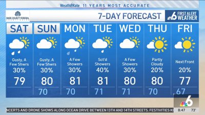 NBC6 First Alert Forecast – Dec. 14, 2024 – Morning