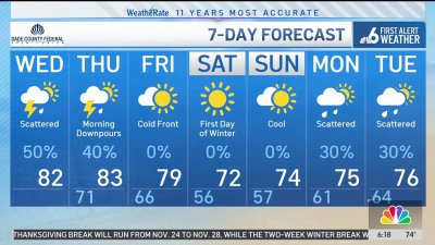 NBC6 First Alert Forecast – Dec. 18, 2024 – Morning