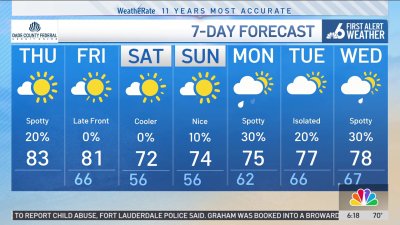 NBC6 First Alert Forecast – Dec. 19, 2024 – Morning