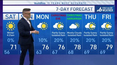 NBC6 First Alert forecast – Dec. 20, 2024 evening