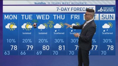 South Florida weather forecast – evening – Dec. 22, 2024