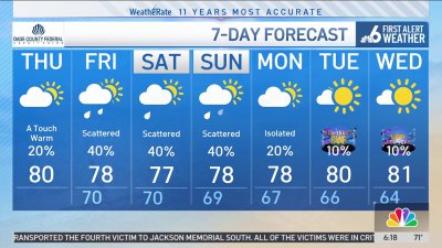 NBC6 First Alert Forecast – Dec. 26, 2024 – Morning