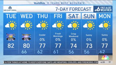 NBC6 First Alert Forecast – Dec. 31, 2024 – Morning