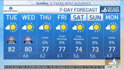 NBC6 First Alert Forecast – Dec. 31, 2024 – Morning