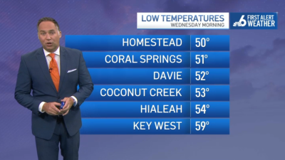 NBC6 First Alert forecast – Dec. 3, 2024 evening