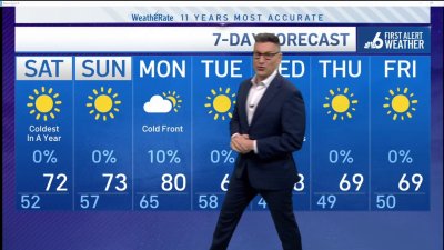 NBC6 First Alert Forecast – Jan. 3, 2025 evening