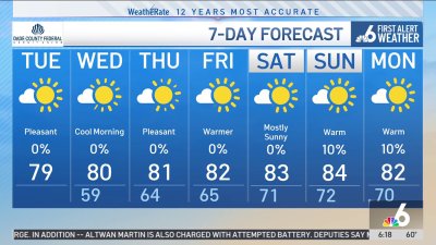 NBC6 First Alert Forecast – March 11, 2025 – Morning