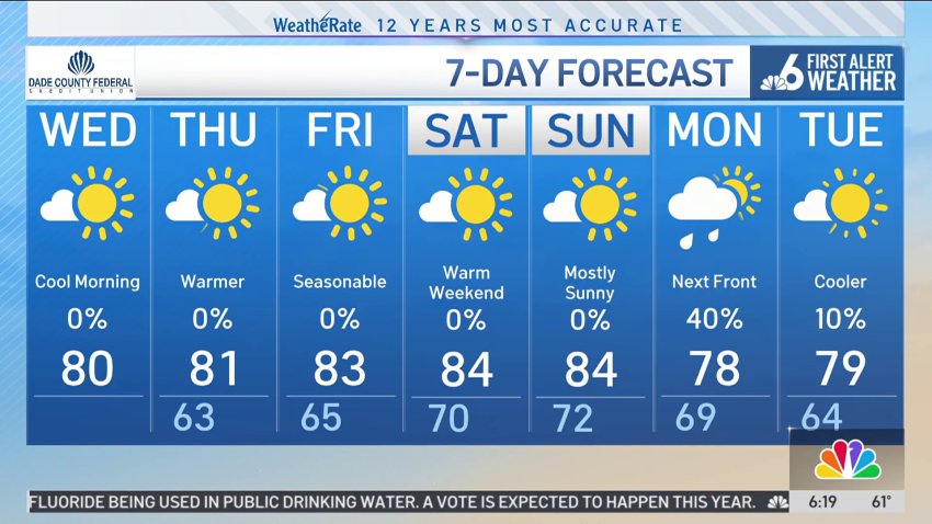 NBC6 First Alert Forecast – March 12, 2025 – Morning