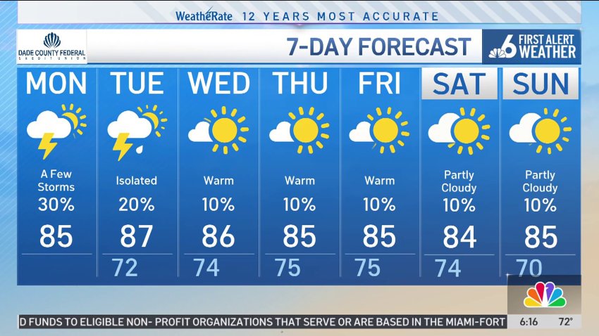 NBC6 First Alert Forecast – March 31, 2025 – Morning