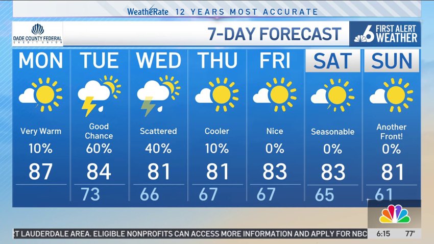 NBC6 First Alert Forecast – April 7, 2025 – Morning