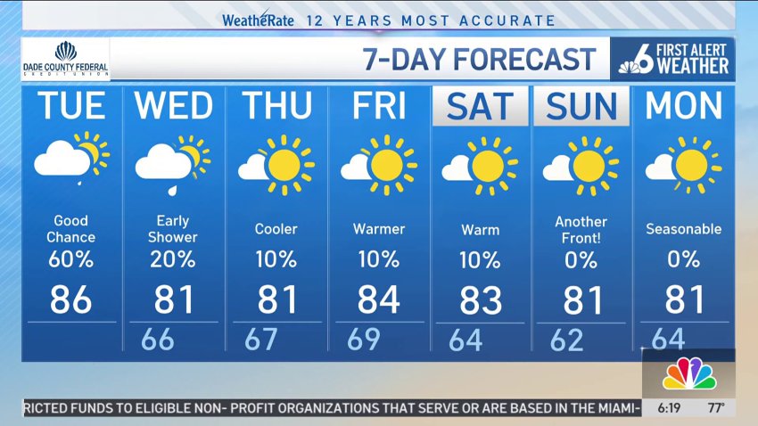 NBC6 First Alert Forecast – April 8, 2025 – Morning