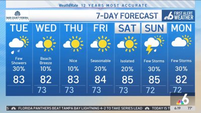 NBC6 First Alert Forecast – April 29, 2025 – Morning