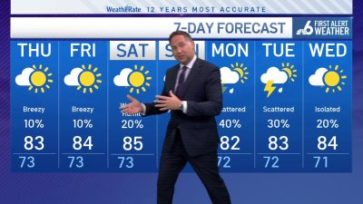 NBC6 First Alert forecast – April 30, 2025 evening