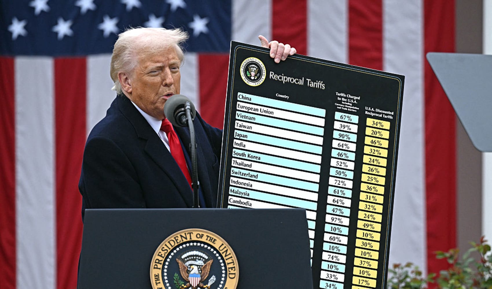 Trump proposed $2,000 payments for Americans from tariff dividends. Would that work?