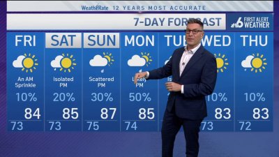 NBC6 First Alert forecast – May 1, 2025 evening
