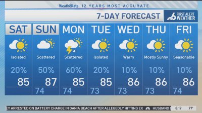 NBC6 First Alert forecast – May 3, 2025 morning