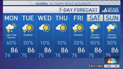 NBC6 First Alert forecast – May 4, 2025 evening