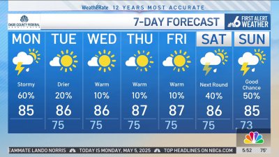 NBC6 First Alert Forecast – May 5, 2025 – Morning