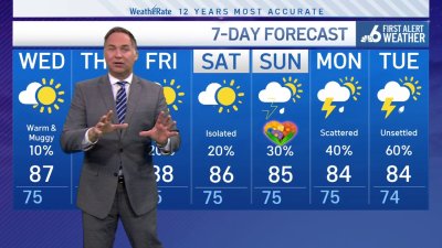NBC6 First Alert forecast – May 6, 2025 evening