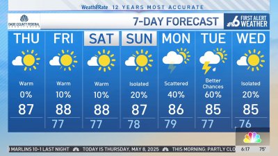 NBC6 First Alert Forecast – May 8, 2025 – Morning
