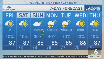 NBC6 First Alert Forecast – May 9, 2025 – Morning