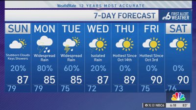 NBC6 First Alert forecast – May 10, 2025 evening