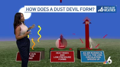 How does a dust devil form? NBC6 meteorologist explains