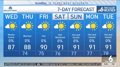 NBC6 First Alert Forecast – May 14, 2025 – Morning