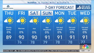 NBC6 First Alert Forecast – May 15, 2025 – Morning