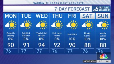 NBC6 First Alert forecast – May 18, 2025 – evening