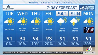 NBC6 First Alert Forecast – May 20, 2025 – Morning