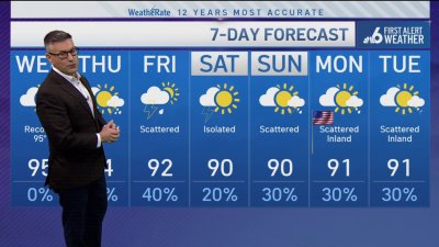 NBC6 First Alert forecast – May 20, 2025 evening