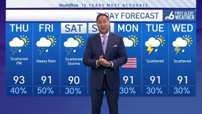NBC6 First Alert forecast – May 21, 2025 evening