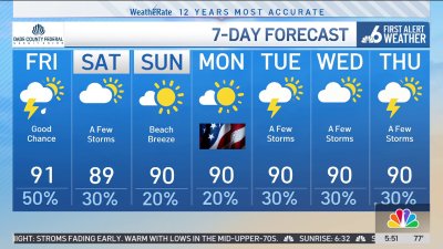 NBC6 First Alert Forecast – May 23, 2025 – Morning