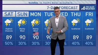 NBC6 First Alert forecast – May 23, 2025 evening