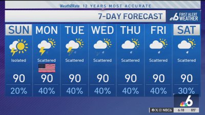 NBC6 First Alert Forecast – May 24, 2025 – Evening