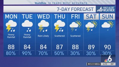 NBC6 First Alert forecast – June 1, 2025 evening