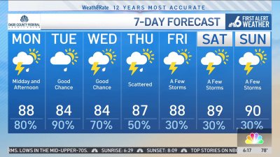 NBC6 First Alert forecast – June 2, 2025 morning