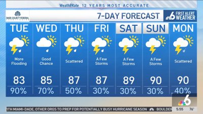 NBC6 First Alert Forecast – June 3, 2025 – Morning
