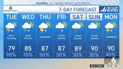 NBC6 First Alert Forecast – June 3, 2025 – Midday