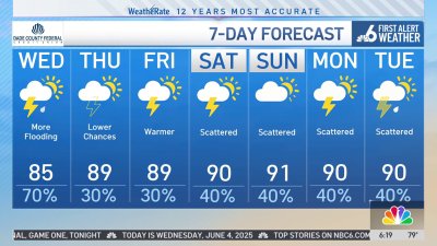NBC6 First Alert Forecast – June 4, 2025 – Morning