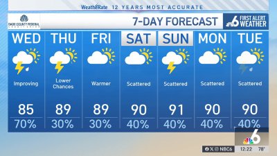 NBC6 First Alert Forecast – June 4, 2025 – Midday