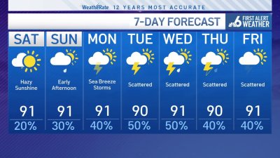 NBC6 First Alert forecast – June 6, 2025 evening